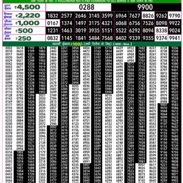 rajshree 50 lottery result 7:30pm