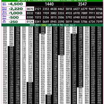 rajshree 50 lottery result 7:30pm