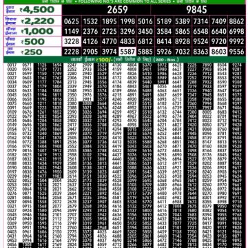 rajshree 50 lottery result 7:30pm