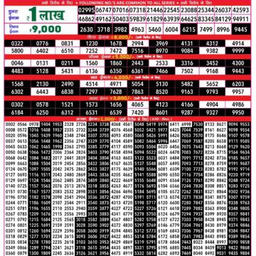 rajshree 500 monthly lottery result 08.10.24