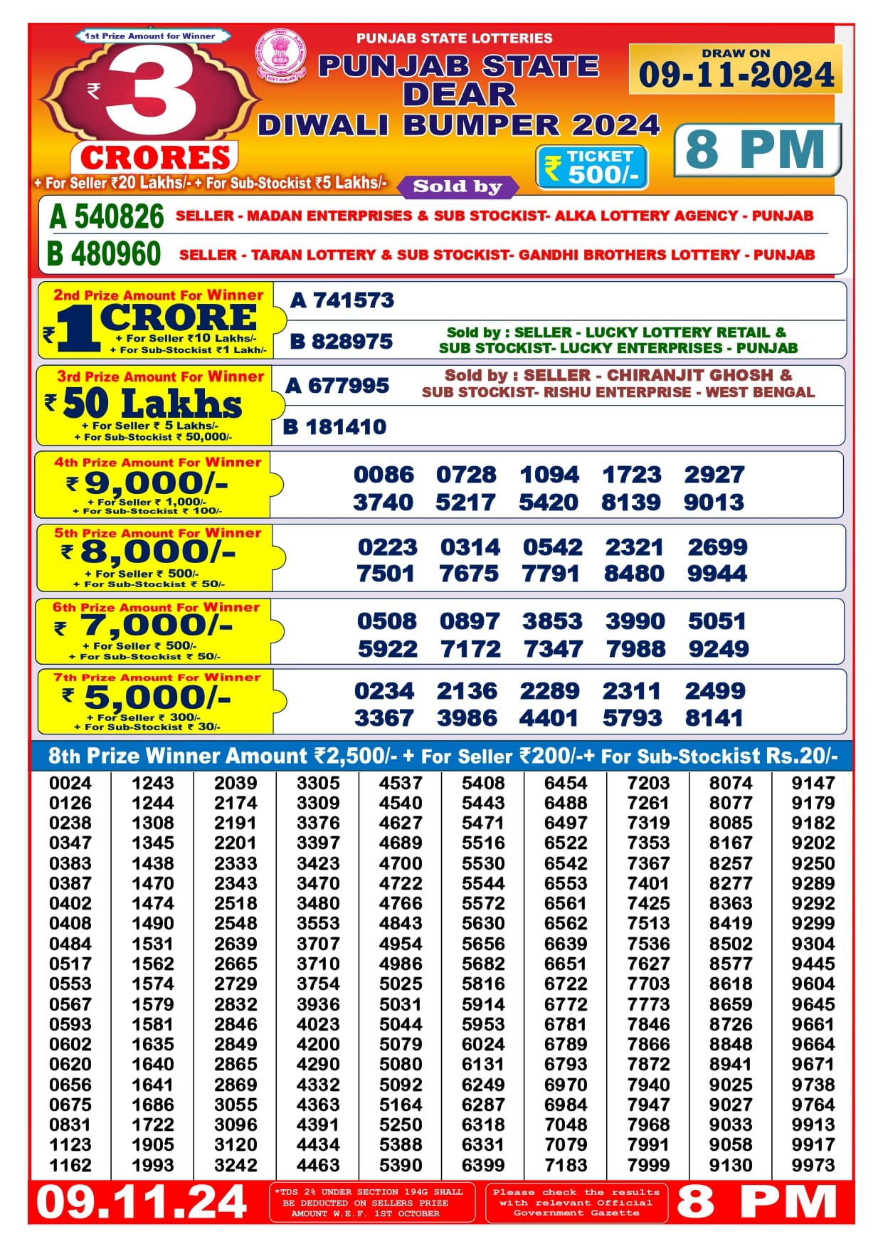 punjab state dear diwali bumper 09.11.24