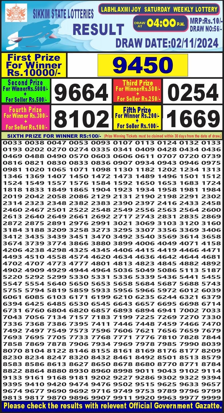 labh laxmi lottery result 4pm