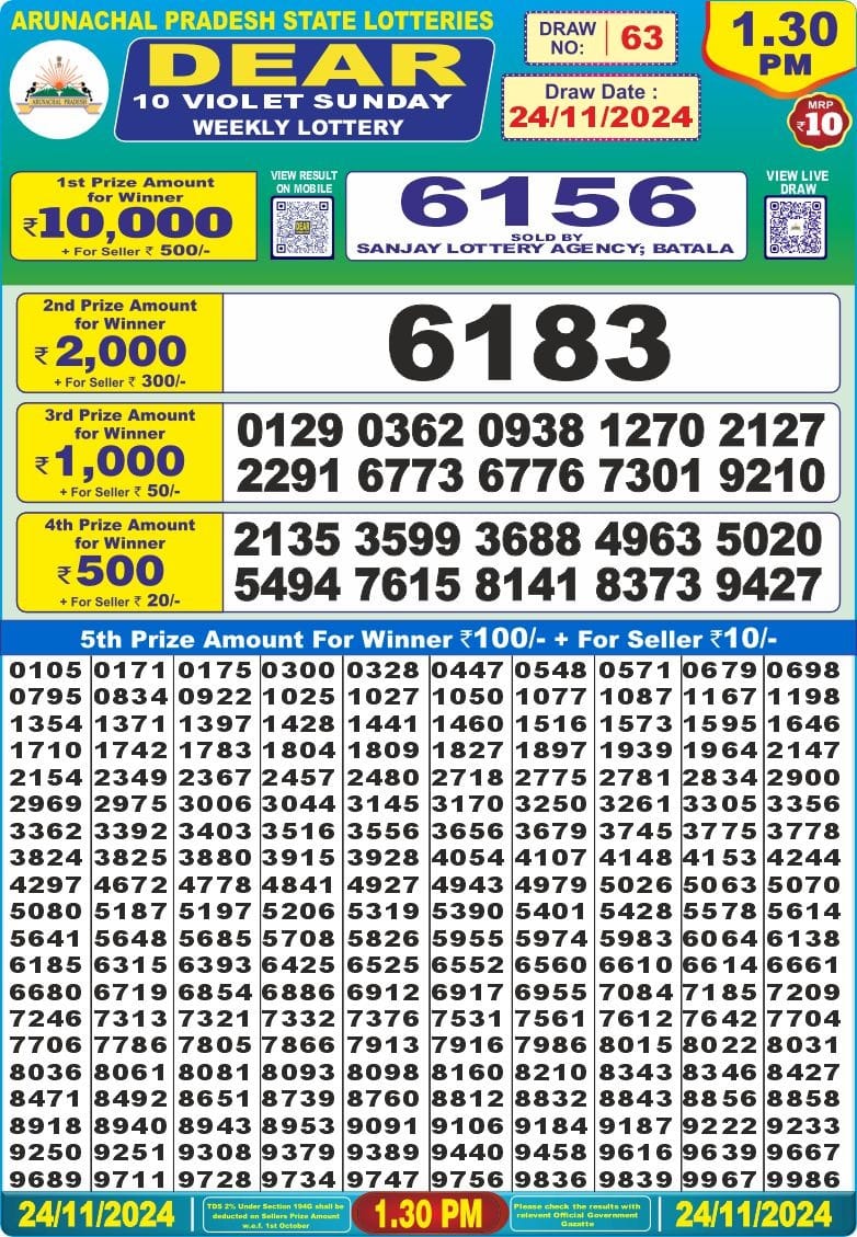 arunachal pradesh lottery