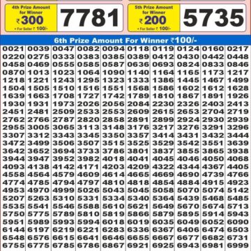 labh laxmi lottery result