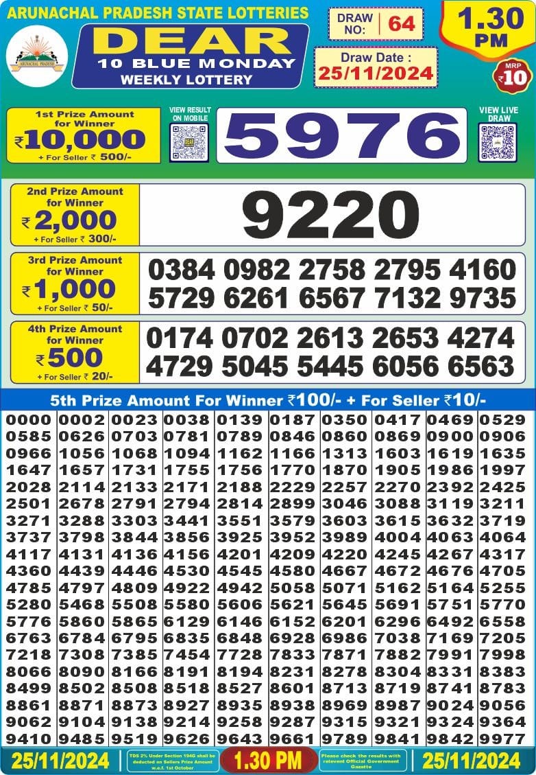 arunachal pradesh lottery