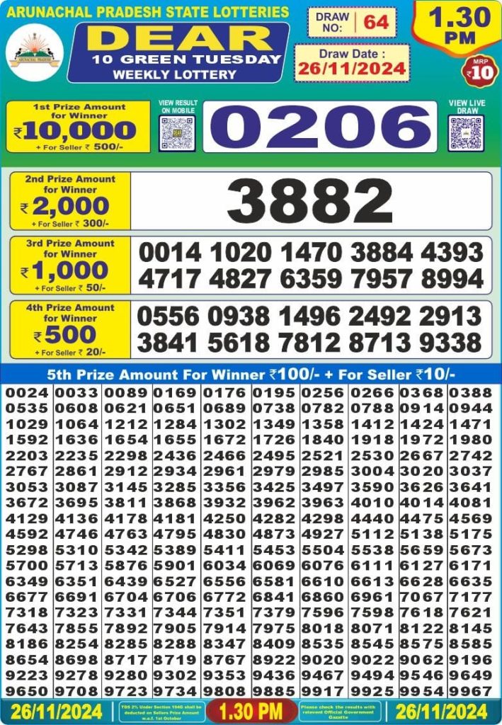 arunachal pradesh lottery