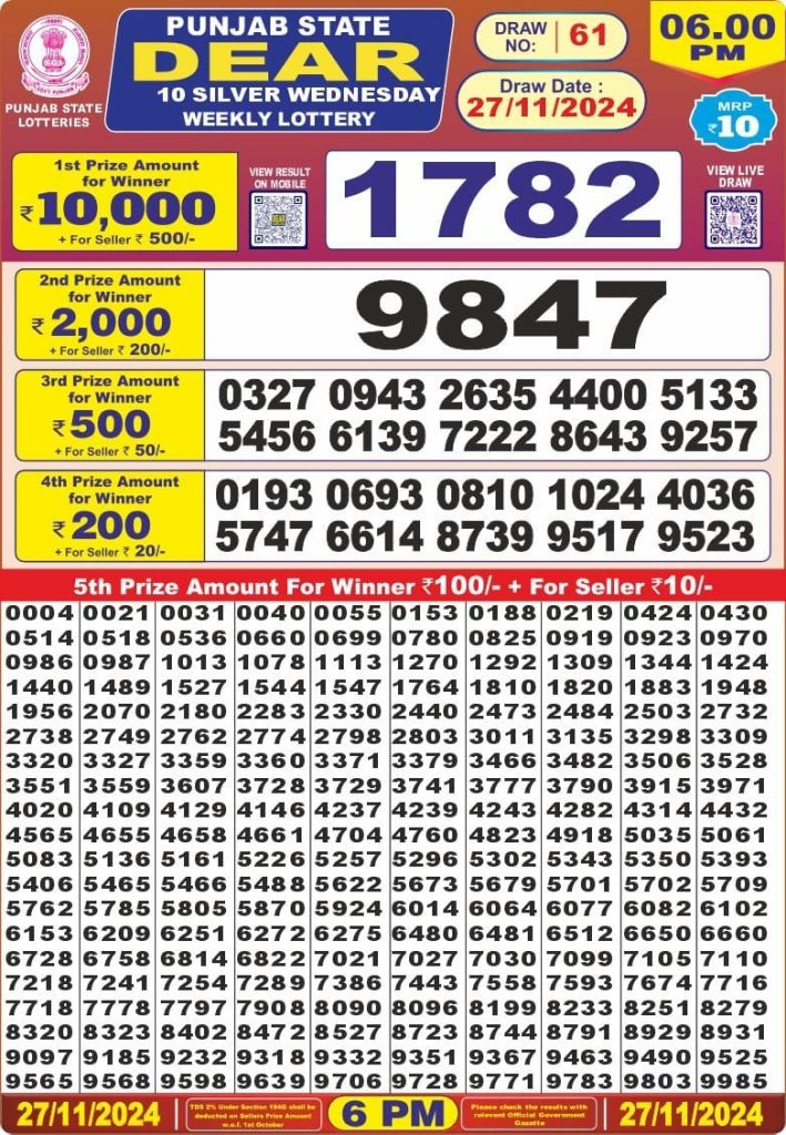 punjab state lottery result