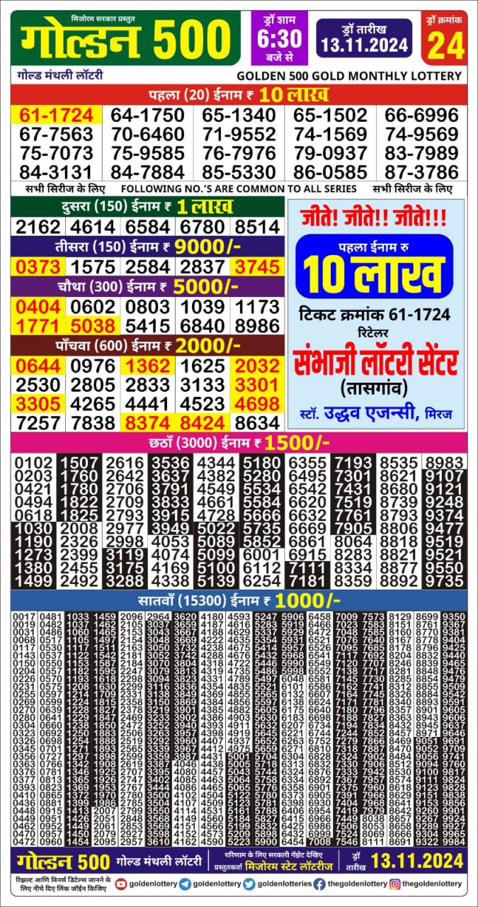 golden 500 gold monthly lottery result 13.11.24