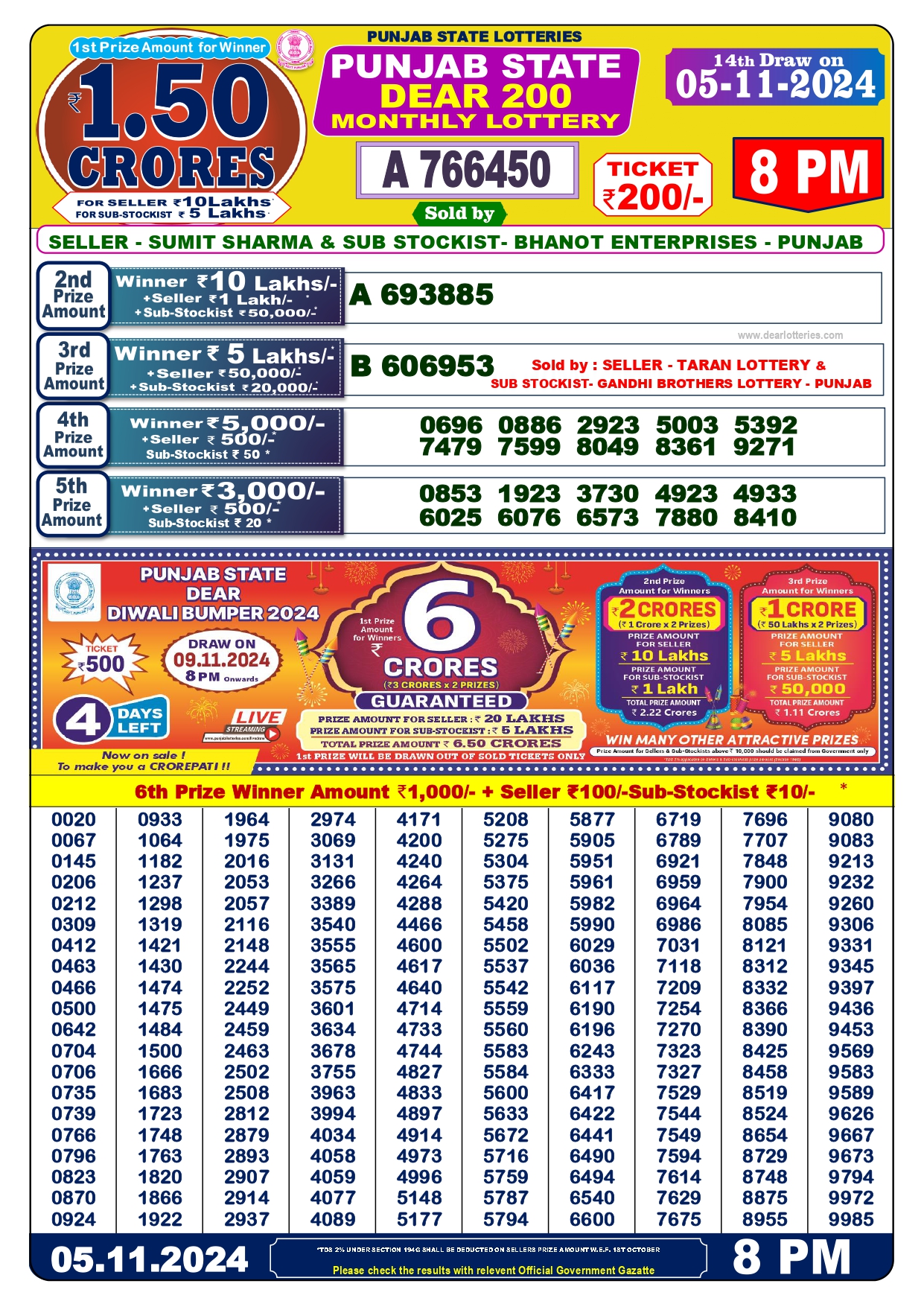 punjab state dear 200 monthly lottery result 8pm 05.11.24