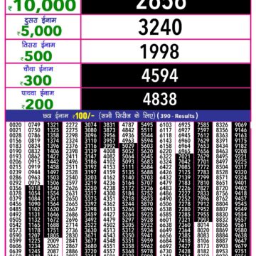 rajshree 10 evening lottery result