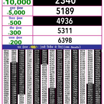 rajshree 10 evening weekly lottery result 5:40pm