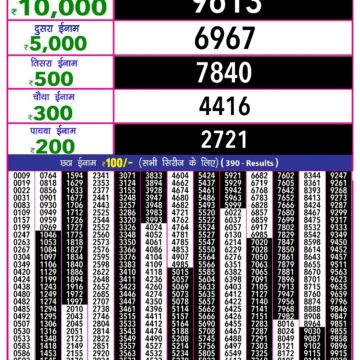 rajshree lottery result today evening