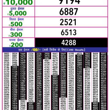 rajshree 10 evening lottery result