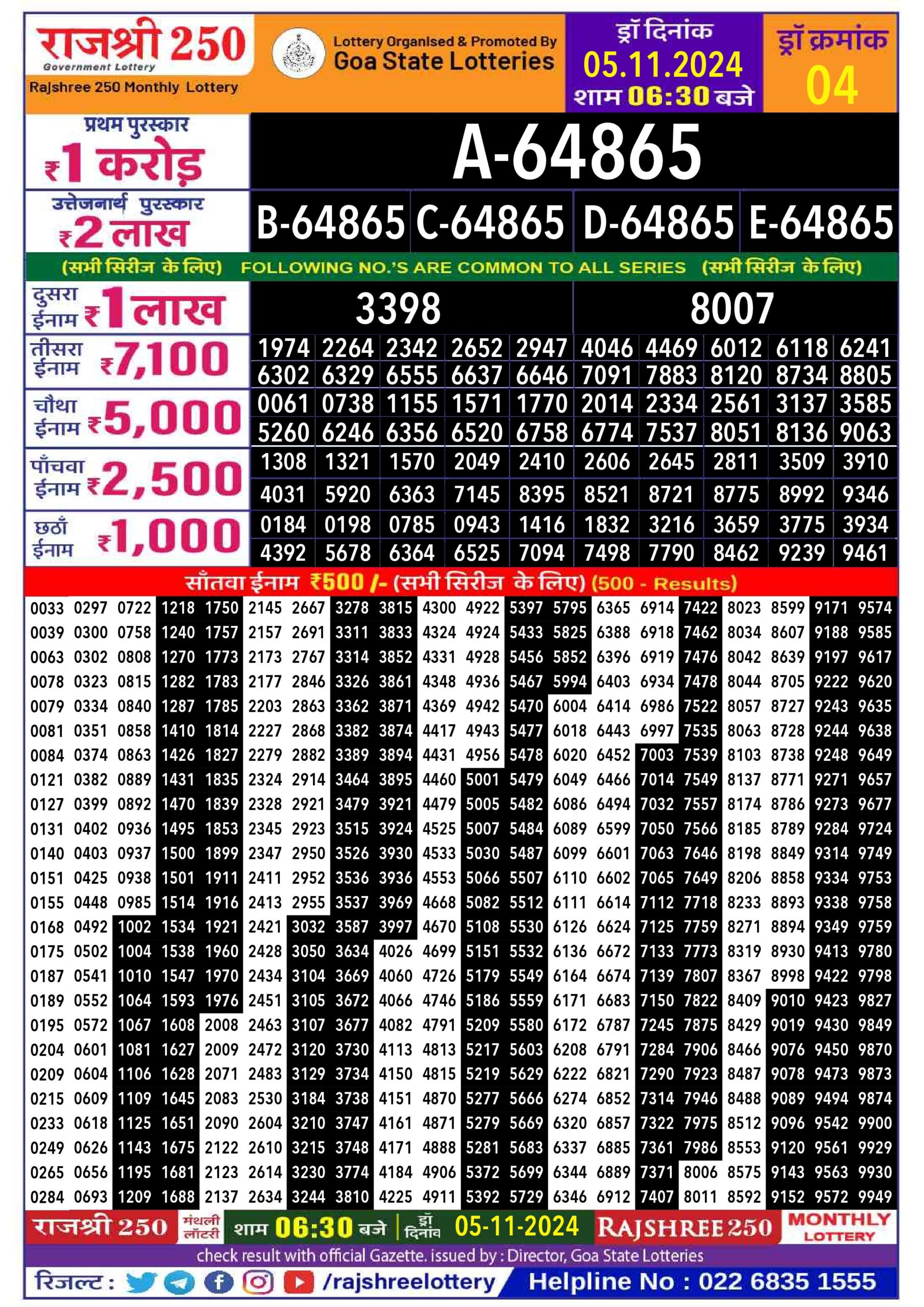 rajshree 250 monthly lottery result 6:30pm 05.11.24