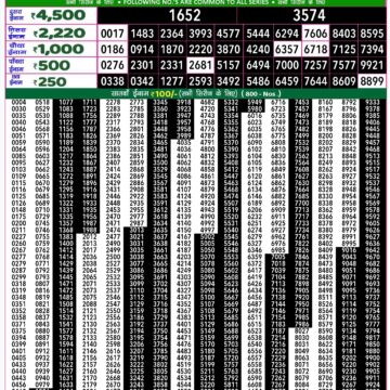 rajshree 50 lottery result 7:30pm