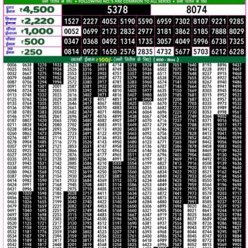 rajshree 50 lottery result 7:30pm