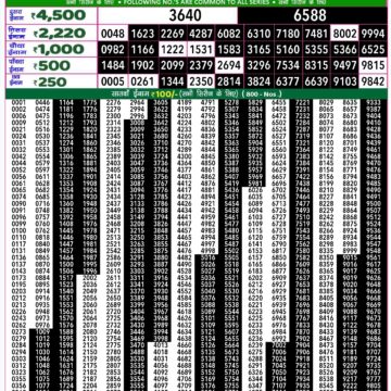 rajshree 50 shani weekly lottery result