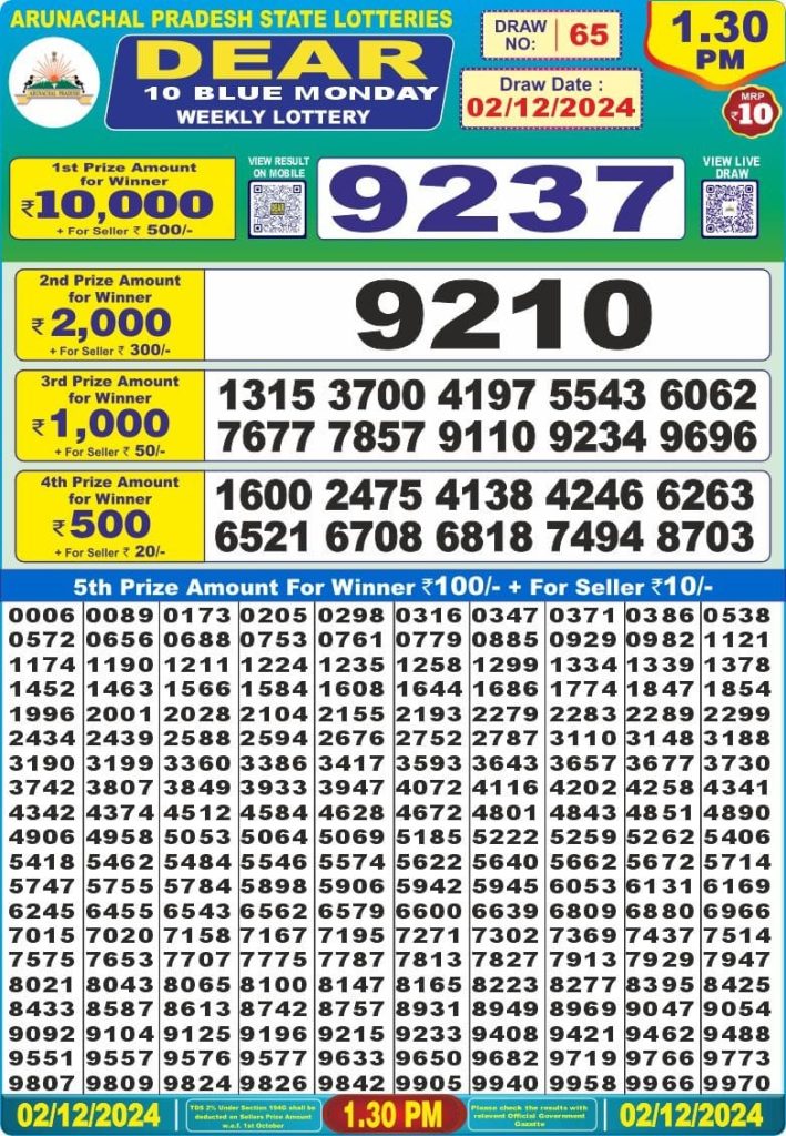 arunachal pradesh lottery