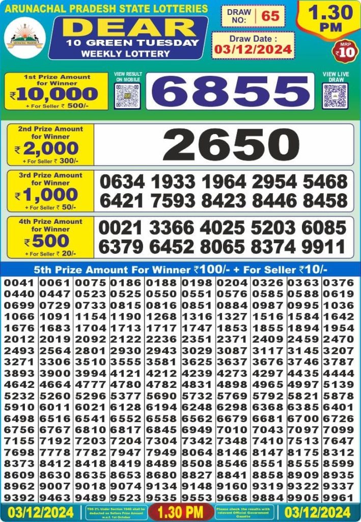 arunachal pradesh lottery