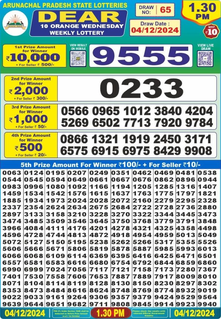 arunachal pradesh lottery