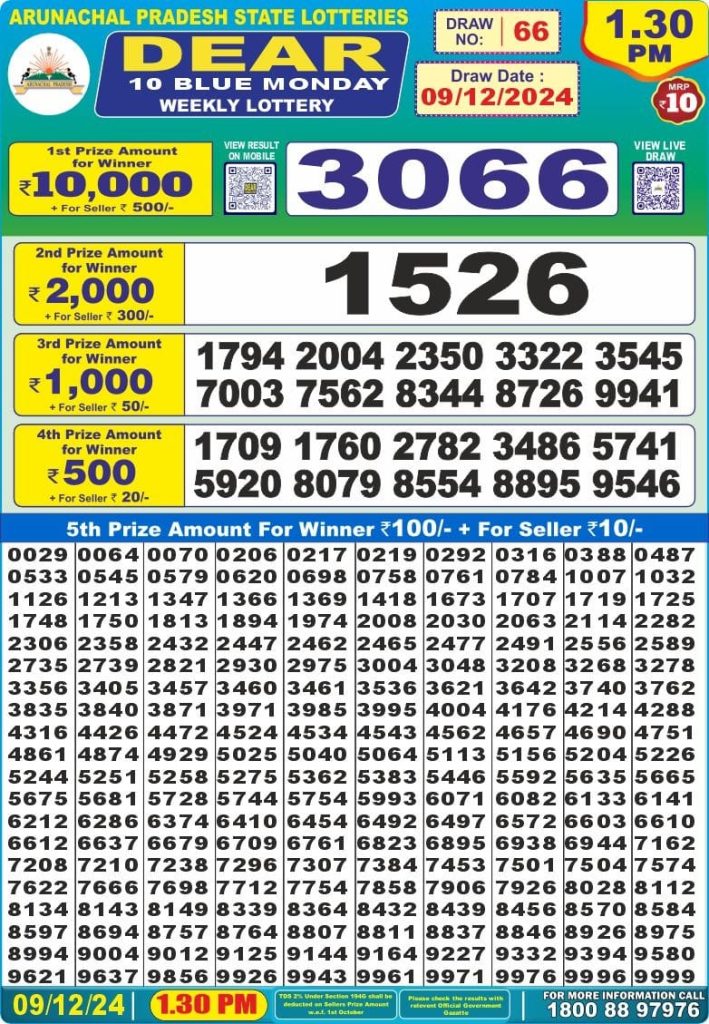 arunachal pradesh lottery