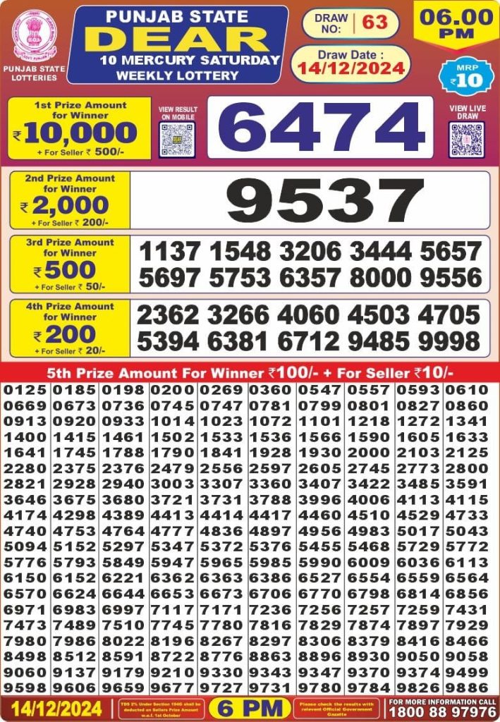 punjab state lottery result