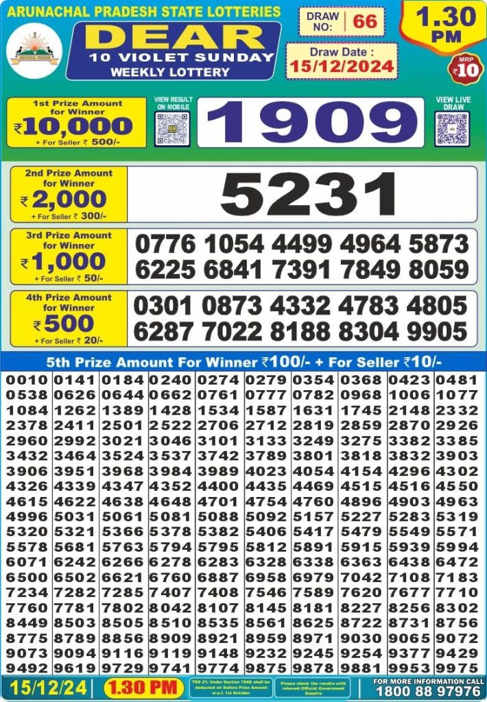 arunachal pradesh lottery