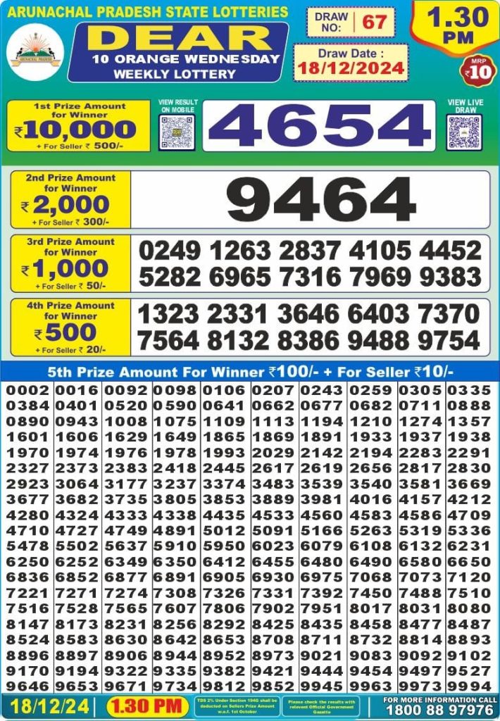 arunachal pradesh lottery