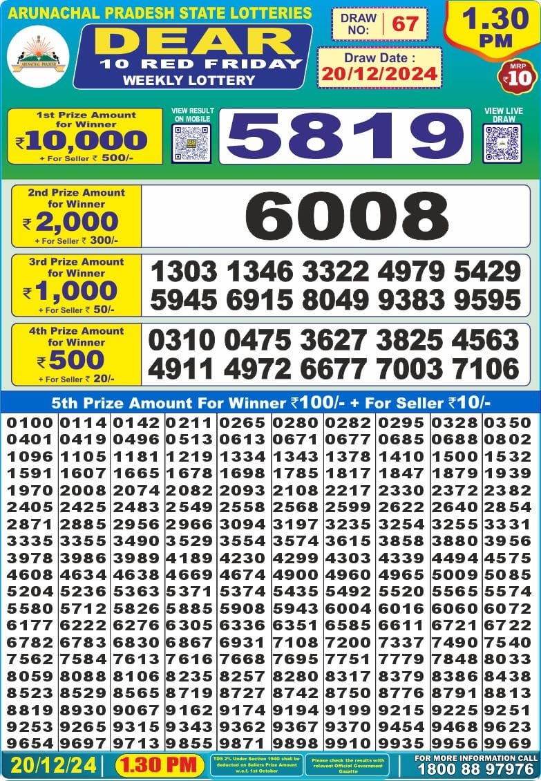 arunachal pradesh lottery