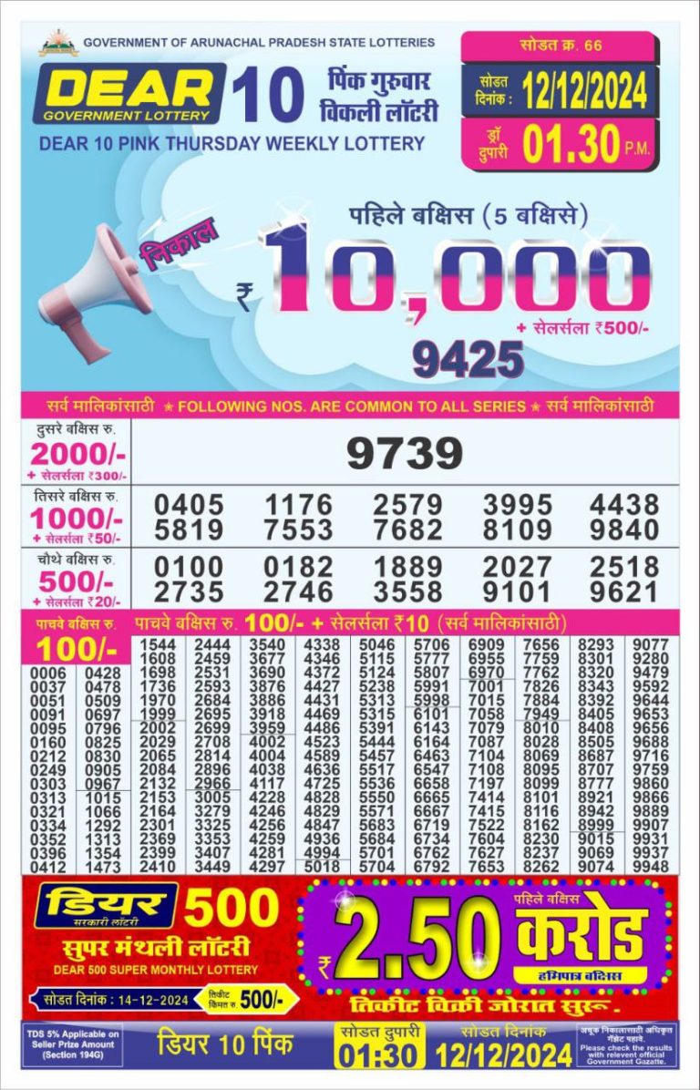 arunachal pradesh lottery