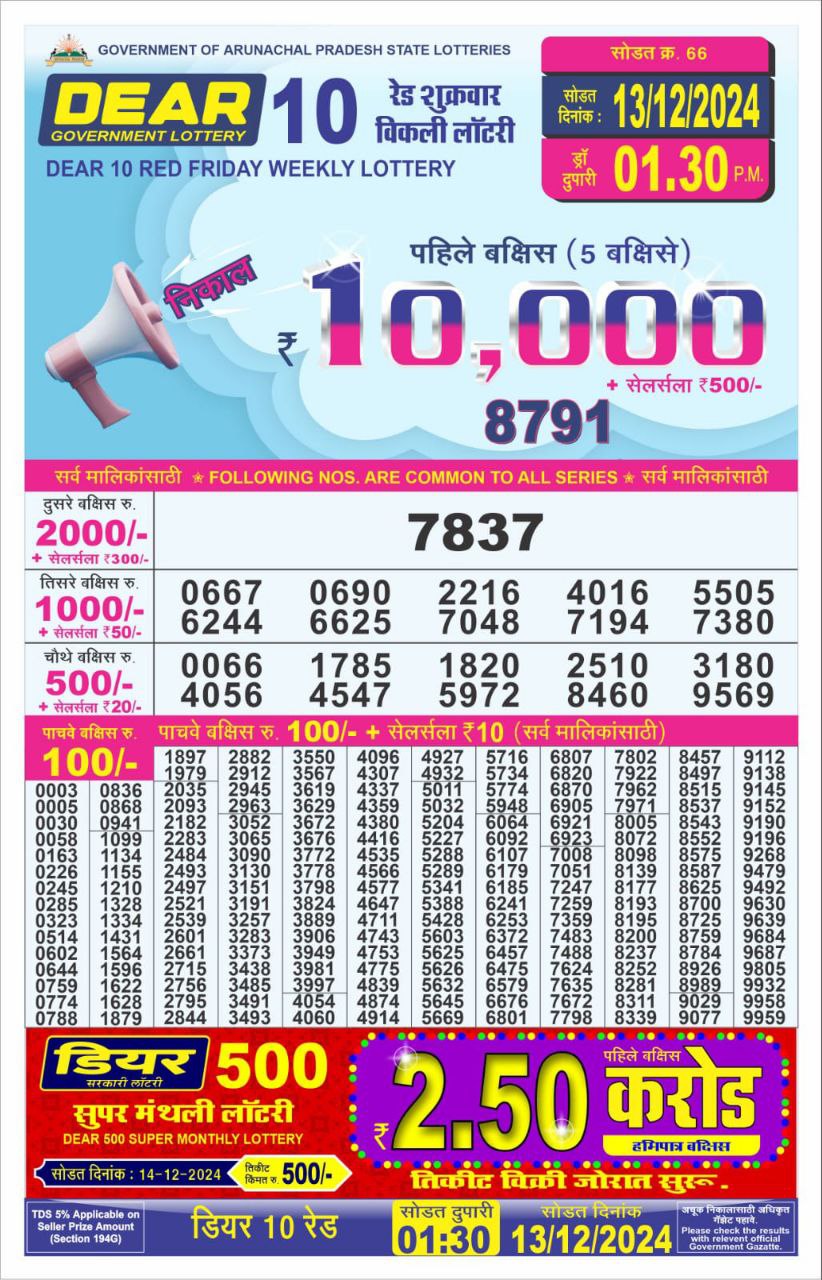 arunachal pradesh lottery