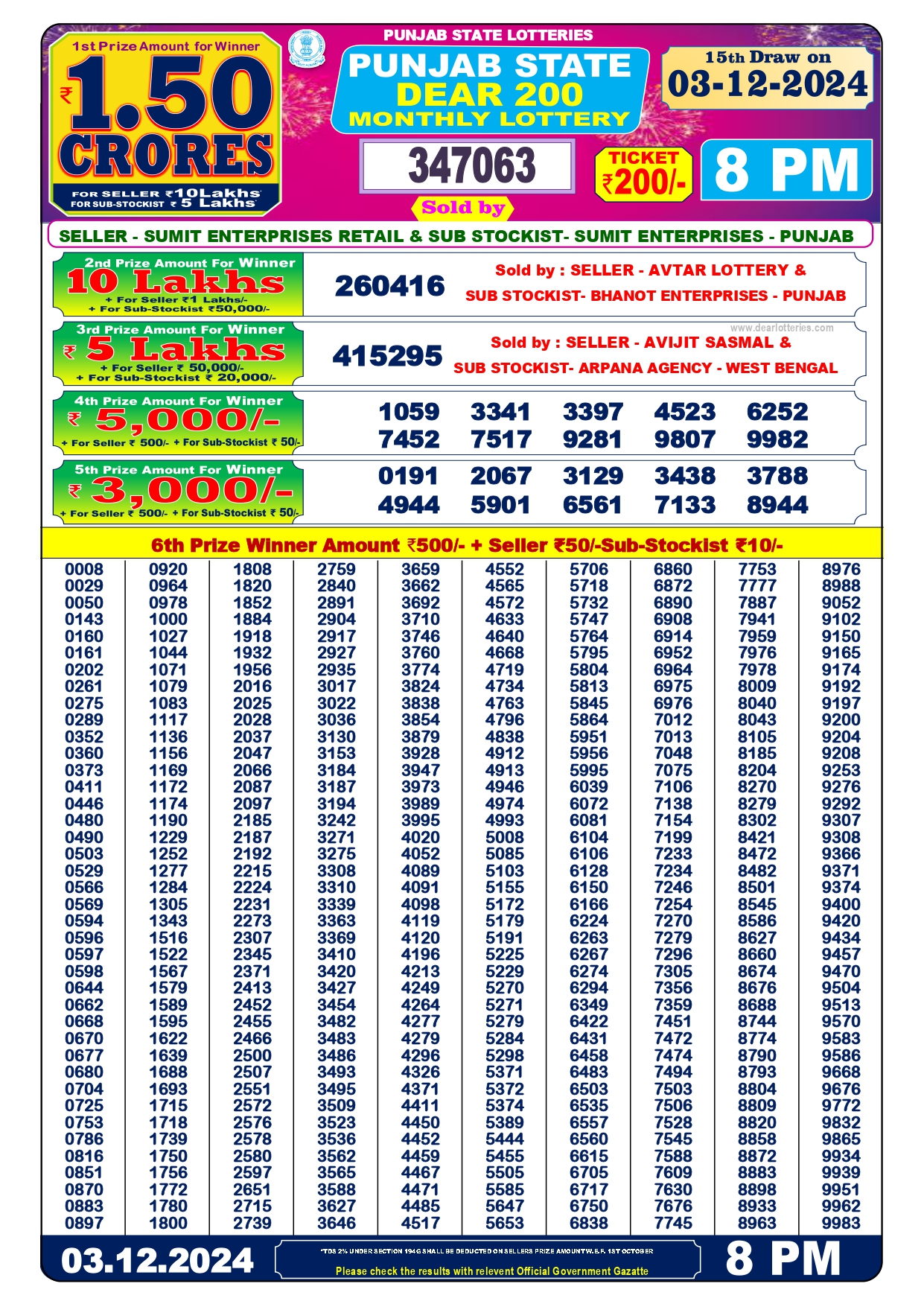 punjab state dear 200 monthly lottery 03.12.24