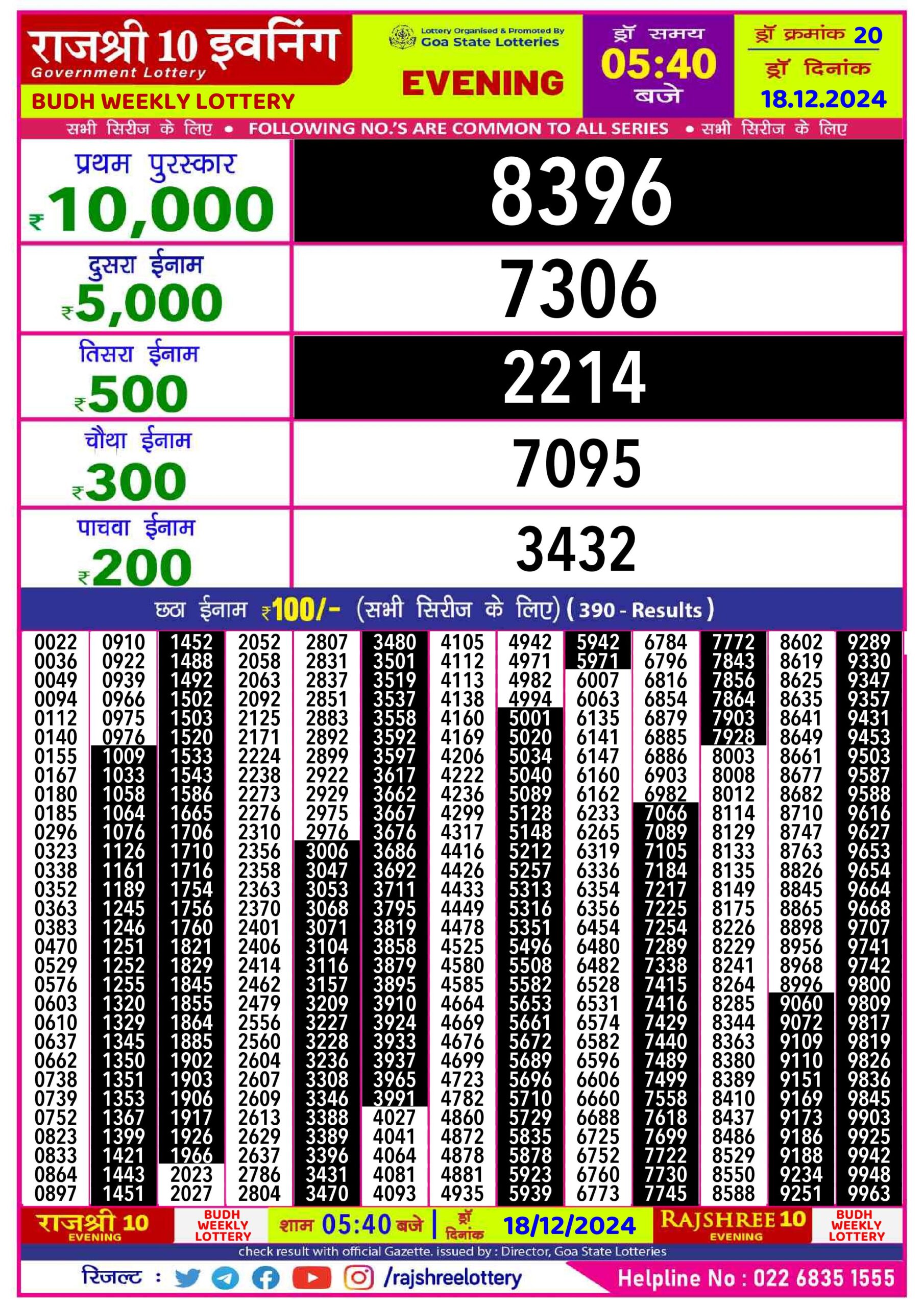 rajshree lottery result today evening