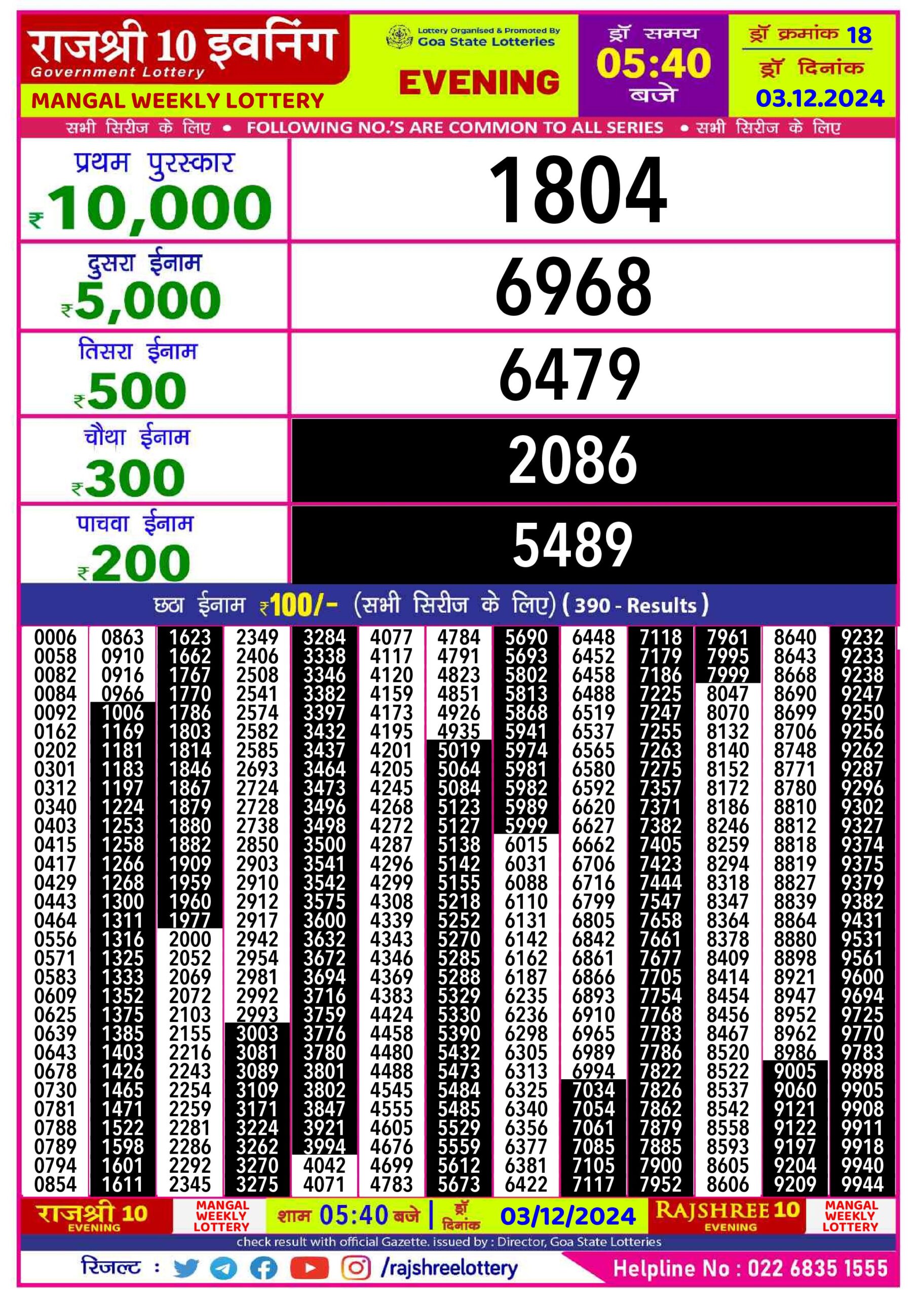 rajshree lottery result today evening