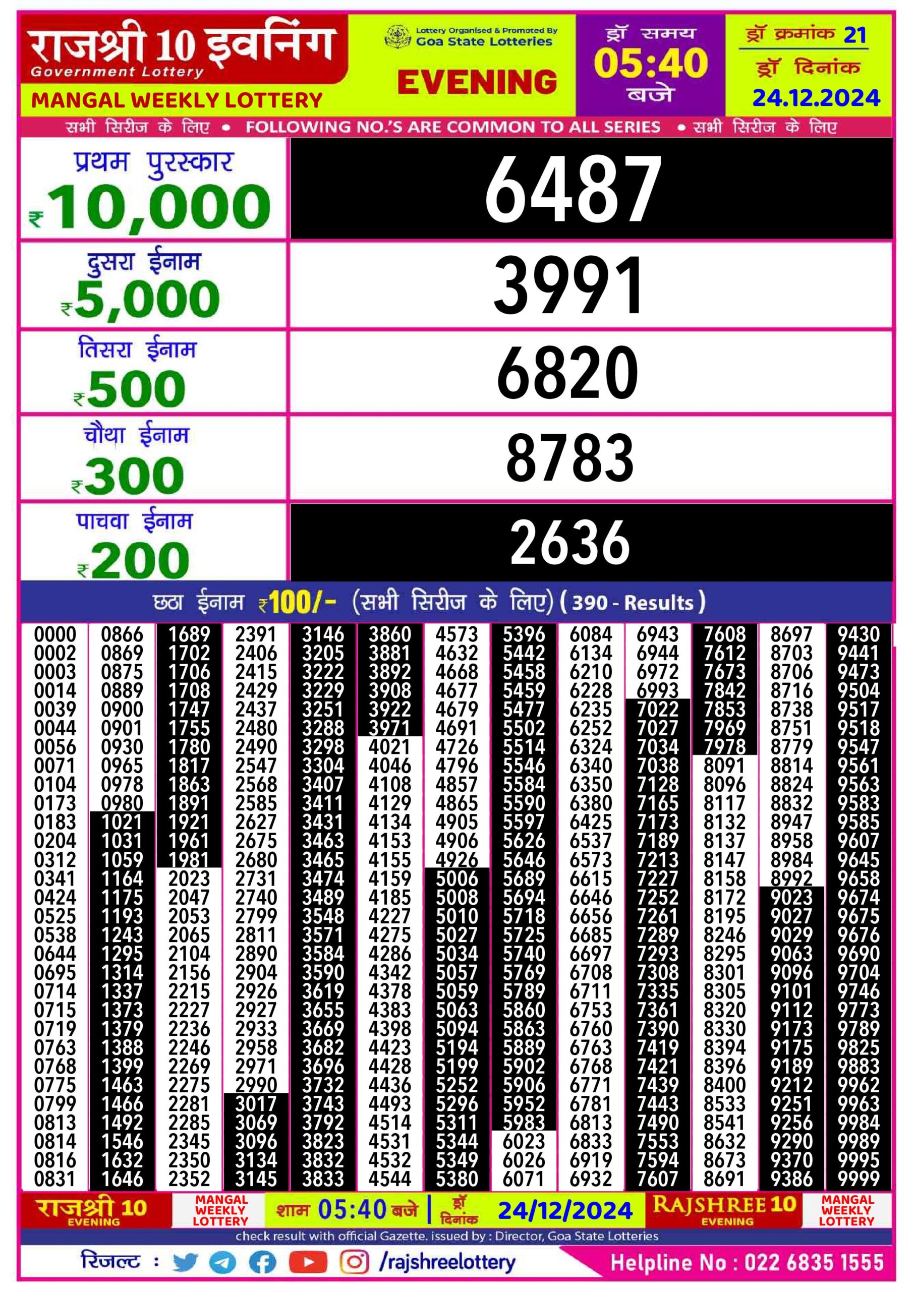 rajshree lottery result today evening