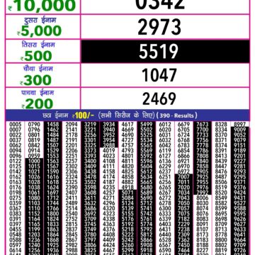 rajshree lottery result today evening