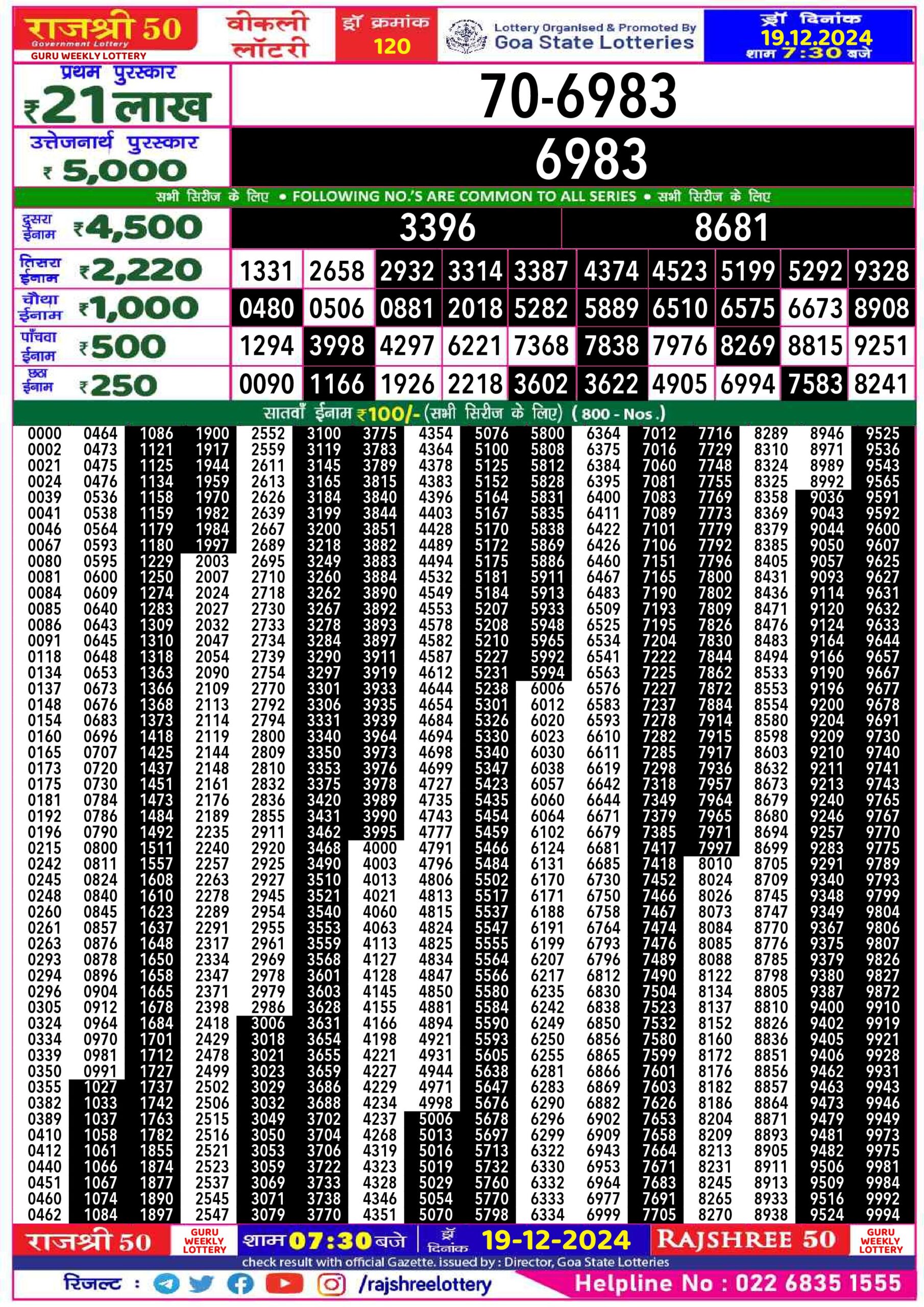 rajshree 50 guru weekly lottery