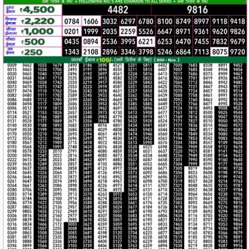 rajshree 50 ravi weekly lottery