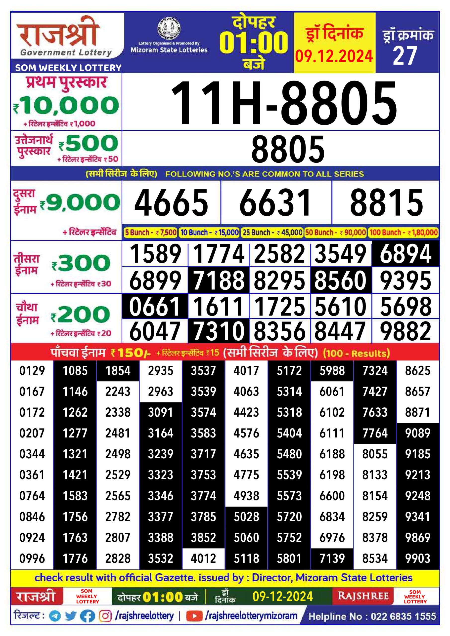 rajshree lottery 1pm