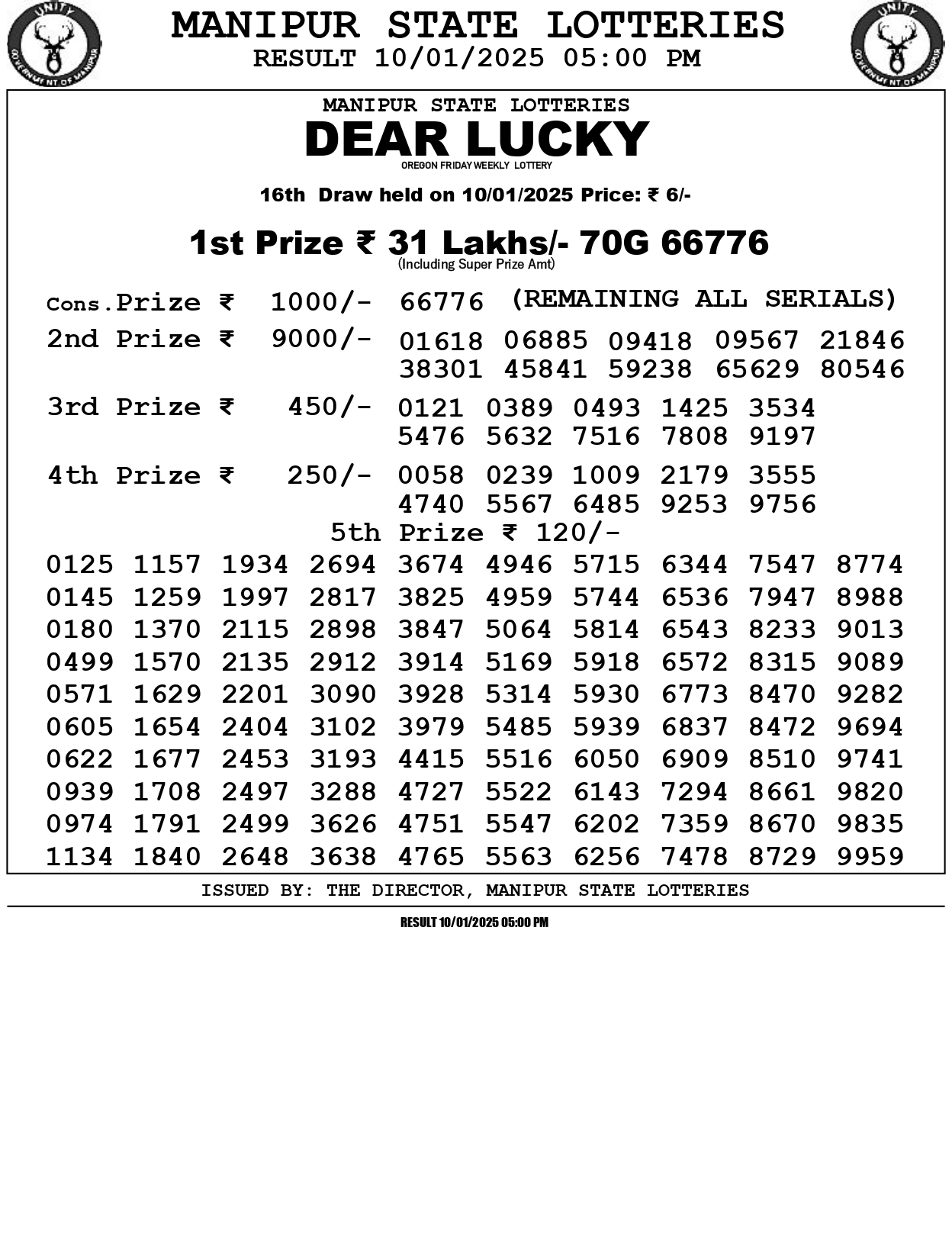 manipur lottery